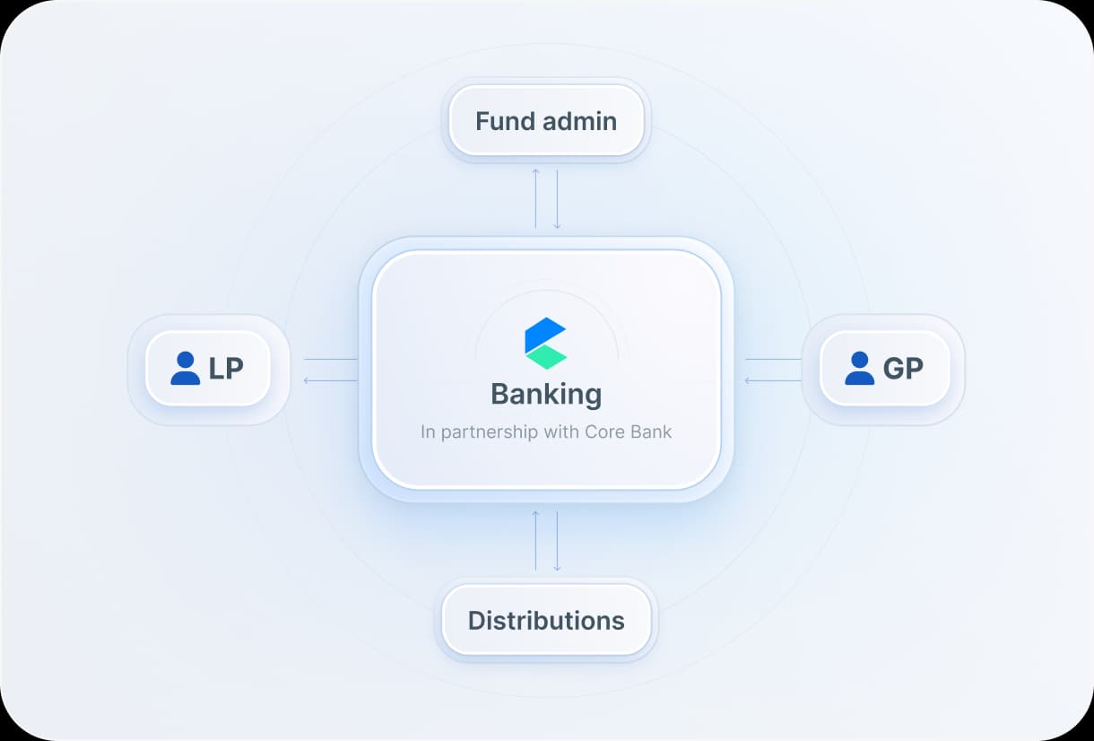 Cash Flow Portal Banking