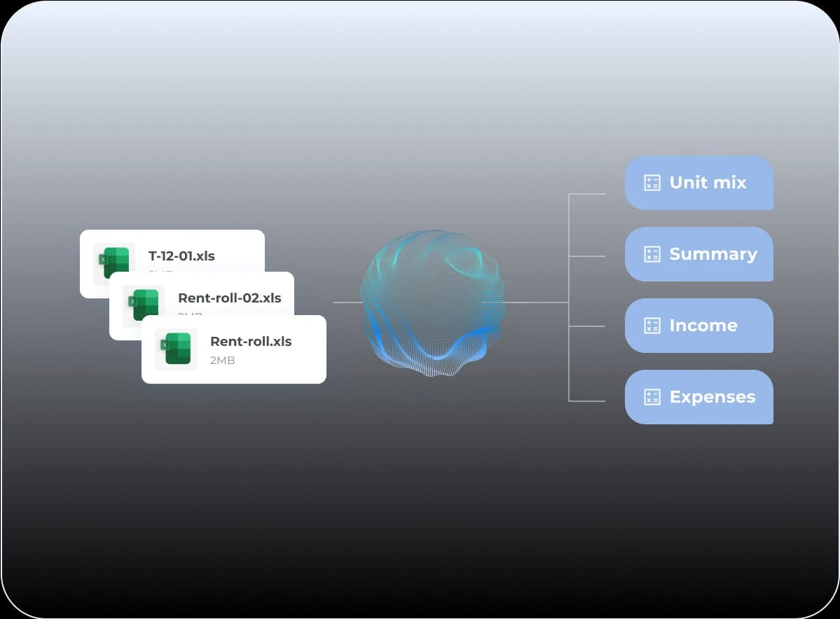 Comprehensive underwriting model