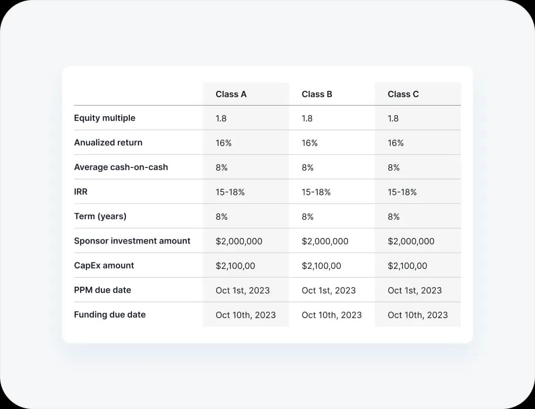 Multiple underlying funds, one cap table