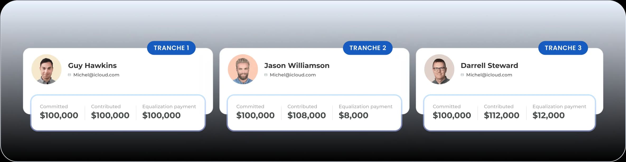 Equalization payments