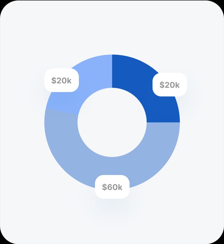 Partial investment funding
