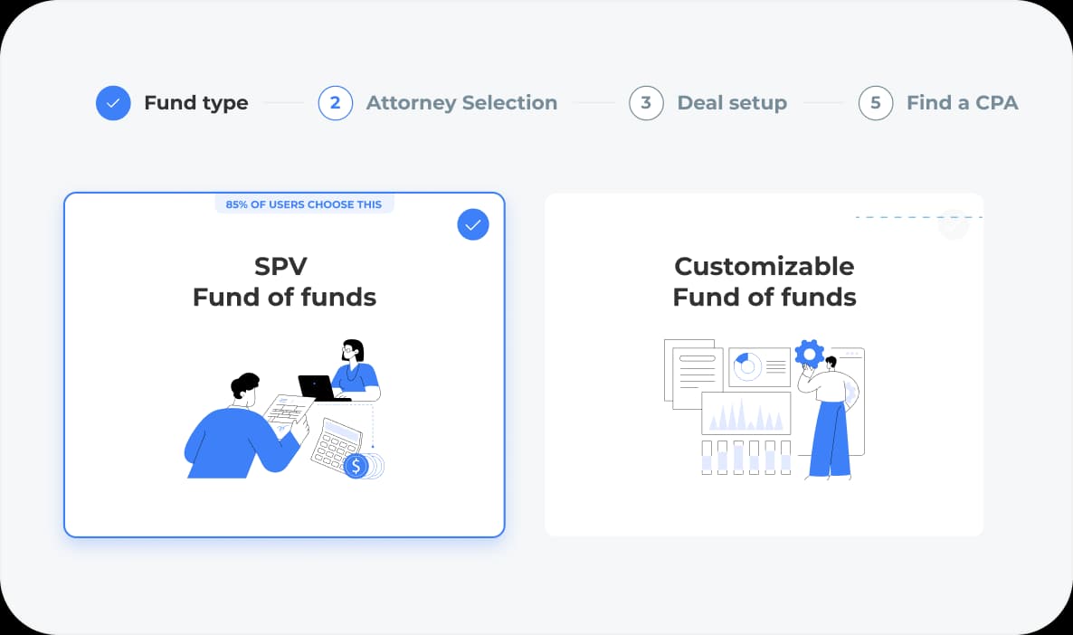 Scale from syndications to funds