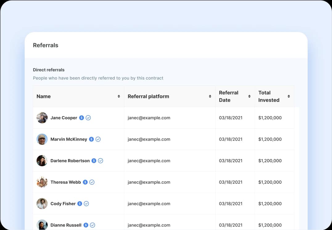 Investor analytics
