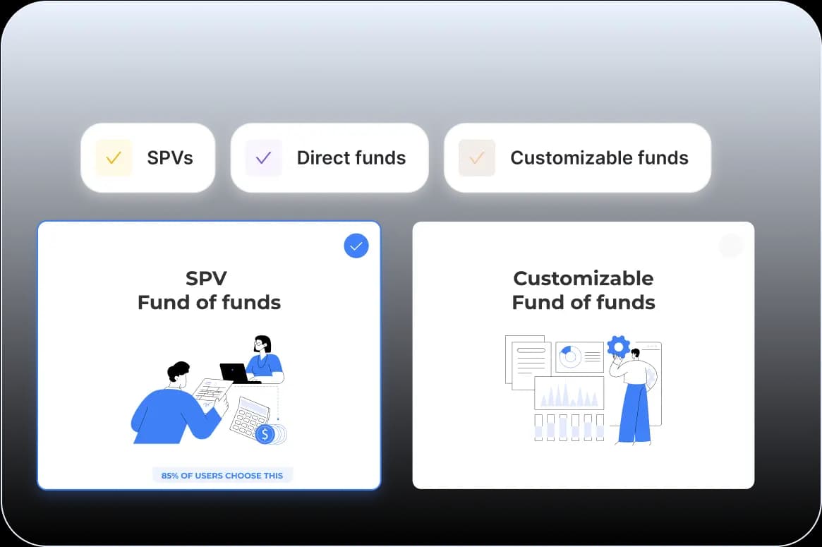 Syndications or funds — we’ve got you covered
