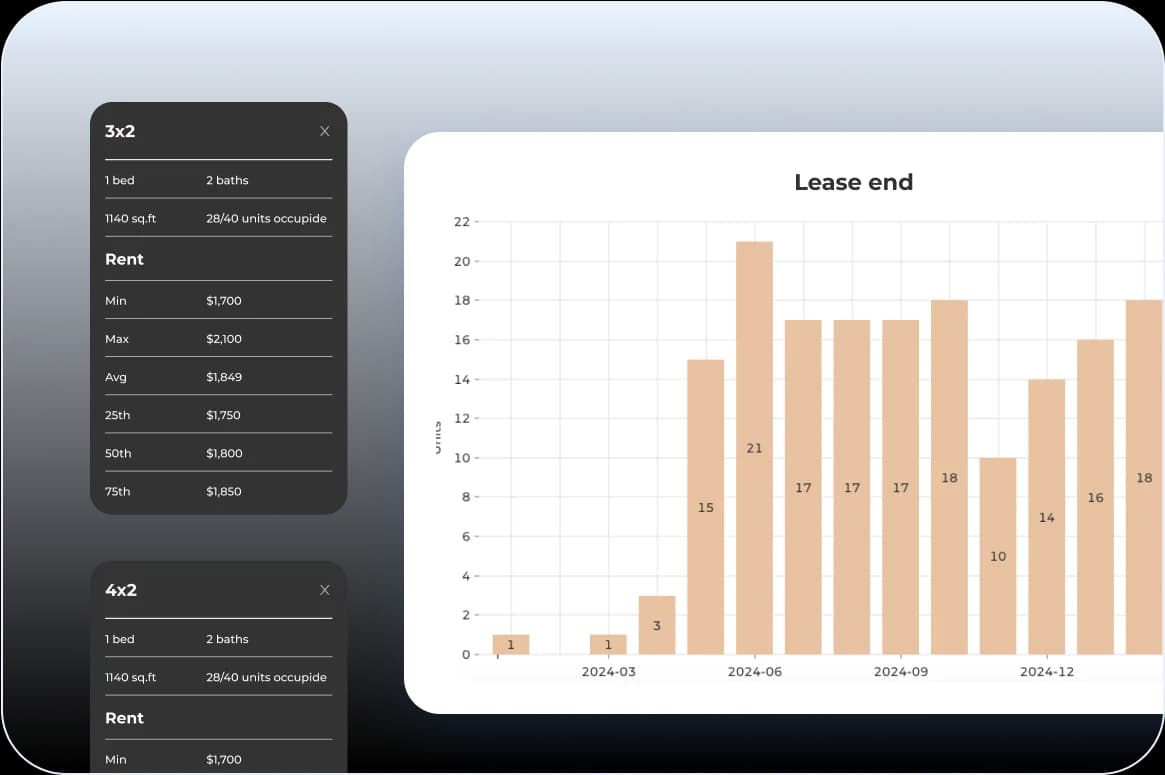 Visualize data
