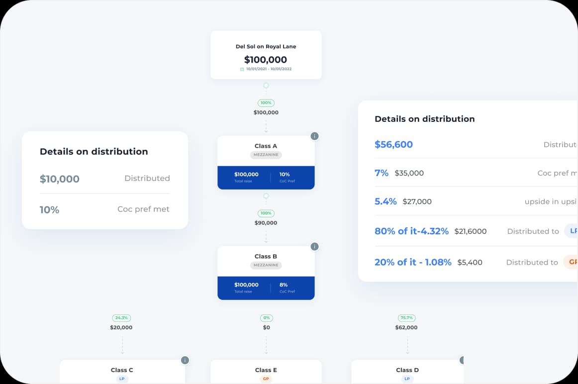 Effortless distributions & waterfalls